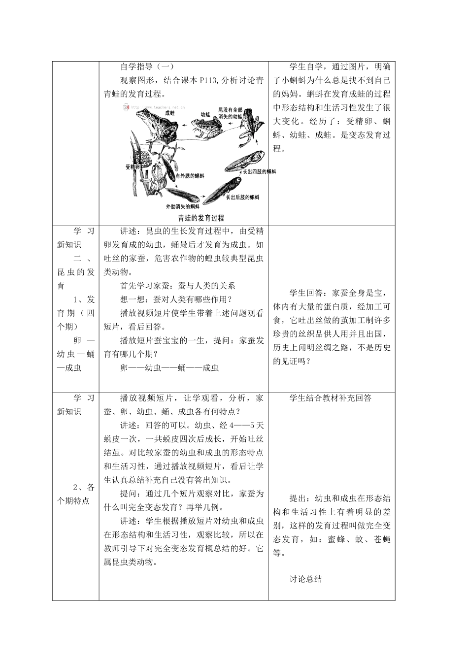 八年级生物上册 7.20.2《动物的发育》第2课时教案 （新版）苏科版-（新版）苏科版初中八年级上册生物教案_第2页