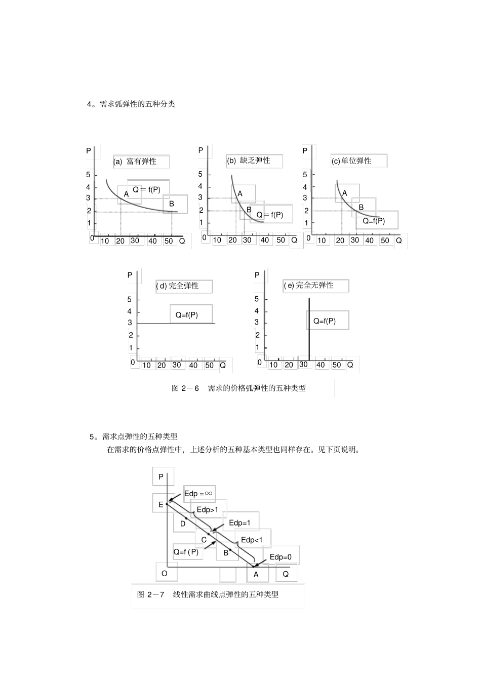 微观经济学中的图示总结更新资料全_第2页