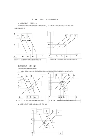 微观经济学中的图示总结更新资料全