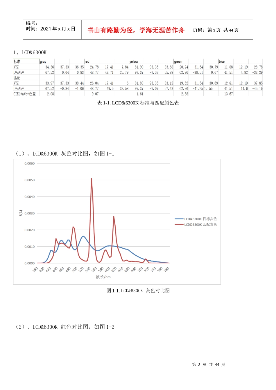 包装印刷颜色测量与计算课程设计总结报告_第3页