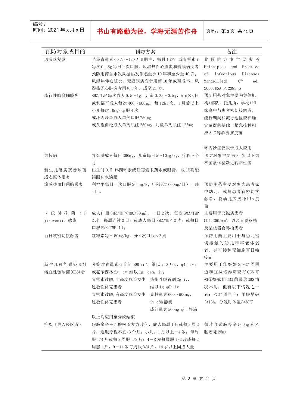 上海市《抗菌药物临床应用指导原则》实施细则(试行)_第3页