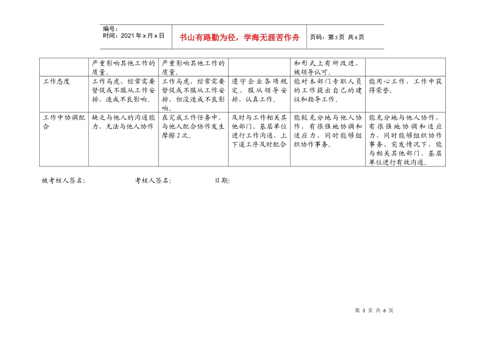 上海市电力公司市区供电公司主任行为规范考评表_第3页