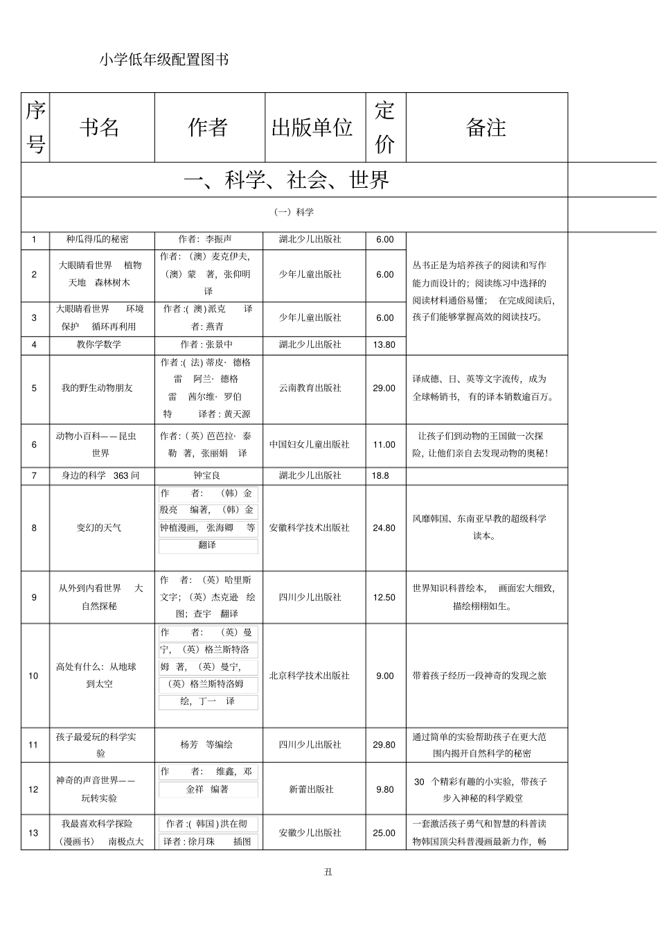 01小学低年级推荐书目_第2页