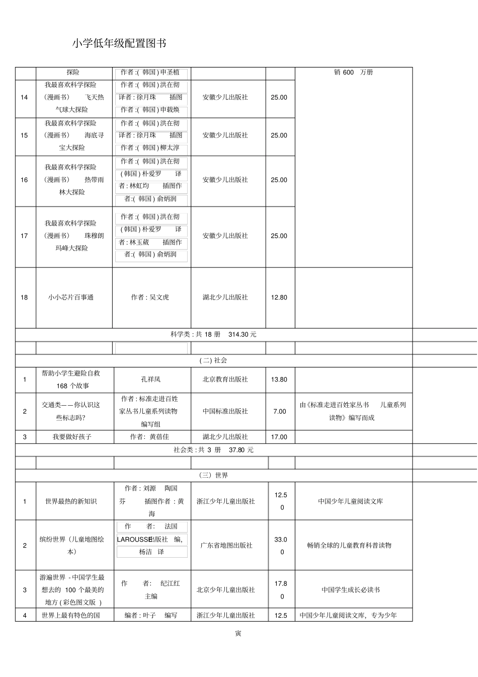 01小学低年级推荐书目_第3页