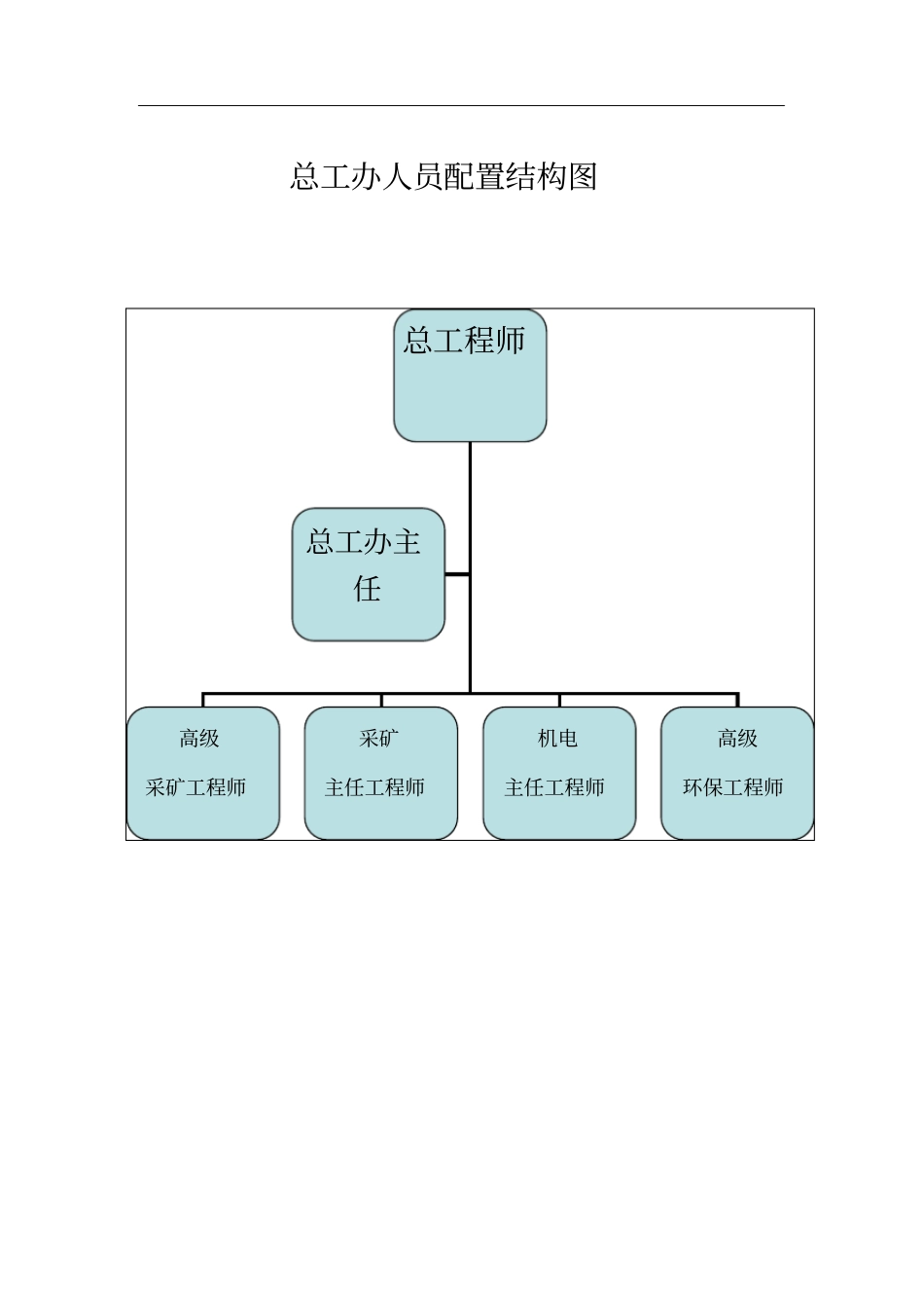 总工办岗位职责_第3页