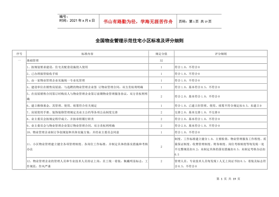 全国物业管理示范住宅小区、大厦、工业区评分标准及细则_第1页