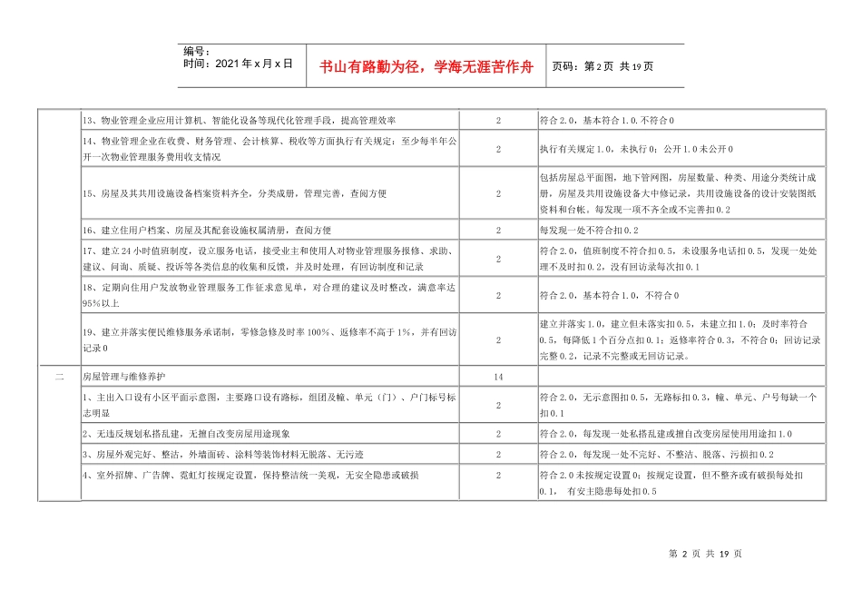 全国物业管理示范住宅小区、大厦、工业区评分标准及细则_第2页