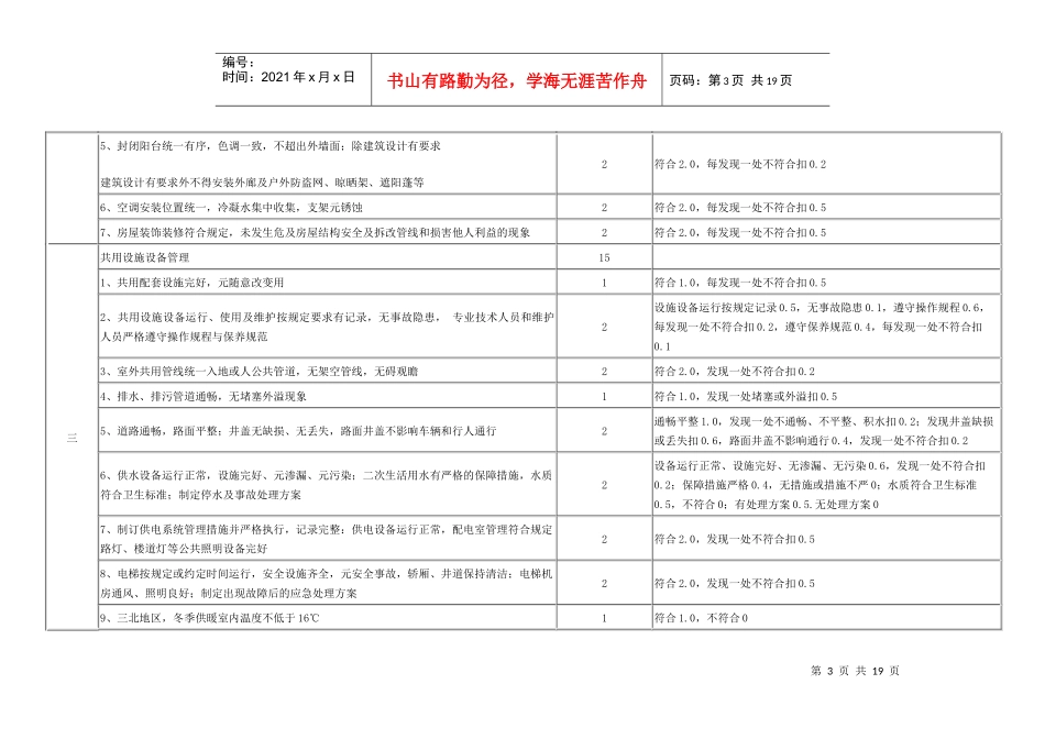 全国物业管理示范住宅小区、大厦、工业区评分标准及细则_第3页
