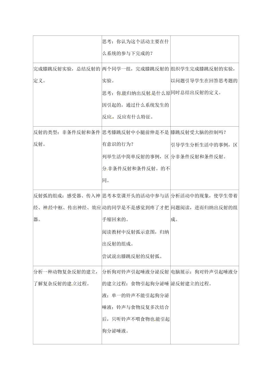 江苏省镇江市八年级生物上册 16.1 人体的神经调节教学设计3 （新版）苏科版-（新版）苏科版初中八年级上册生物教案_第2页