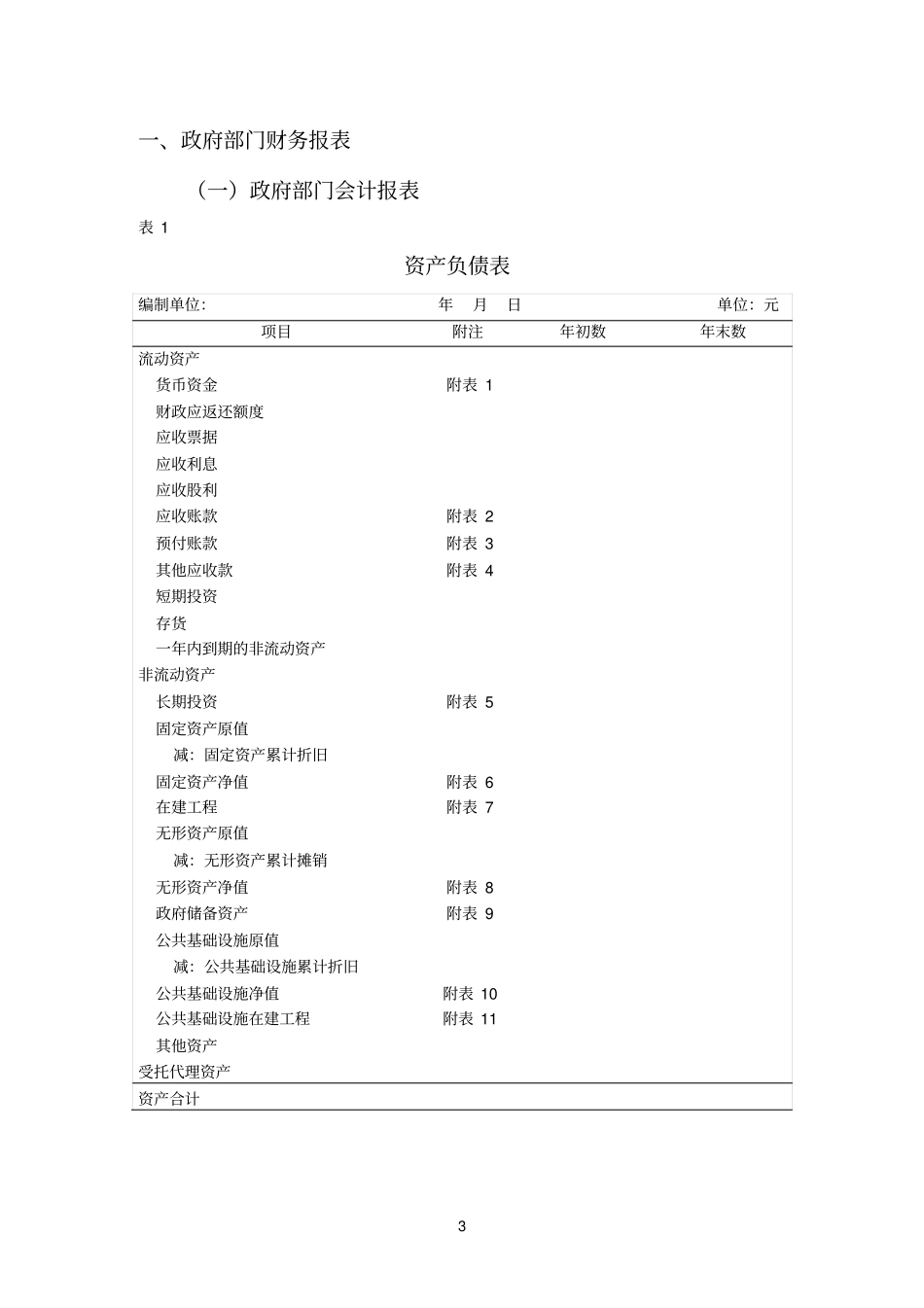 2017年政府部门财务报告文字部分编制模板(请认真阅读)_第3页