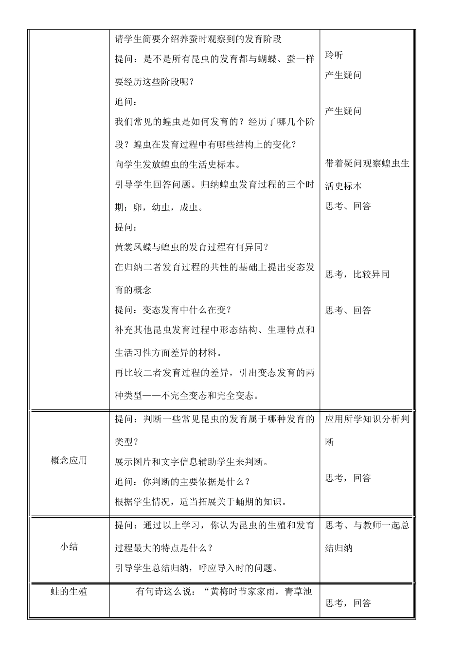 八年级生物上册 第19章 第2节 动物的生殖和发育（1）昆虫的生殖和发育教案 北师大版-北师大版初中八年级上册生物教案_第3页