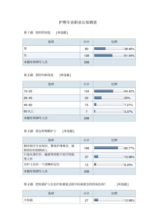 (完整版)护理专业职业认知调查问卷