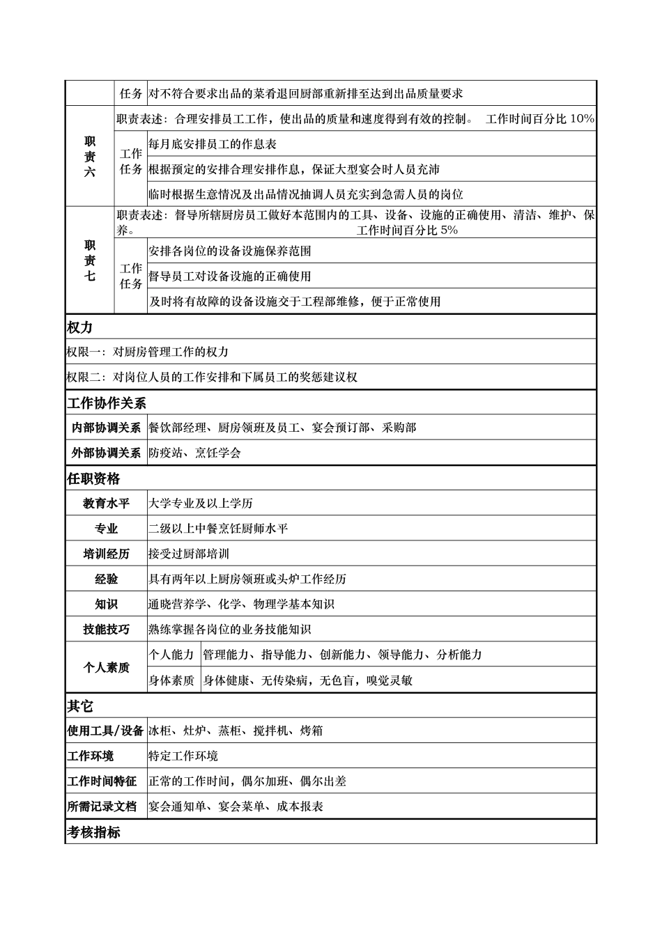x国际大酒店餐饮部岗位说明书餐饮二部厨师长(doc)_第2页
