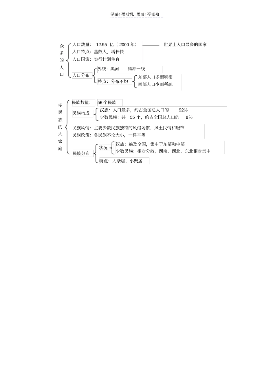 八年级地理上册全册结构图_第2页