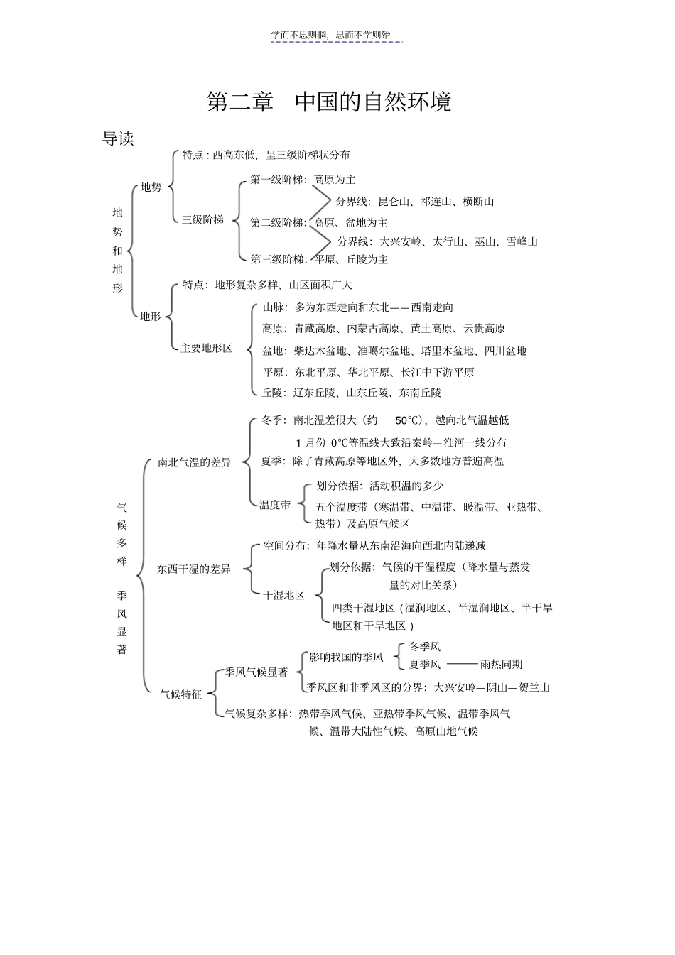 八年级地理上册全册结构图_第3页