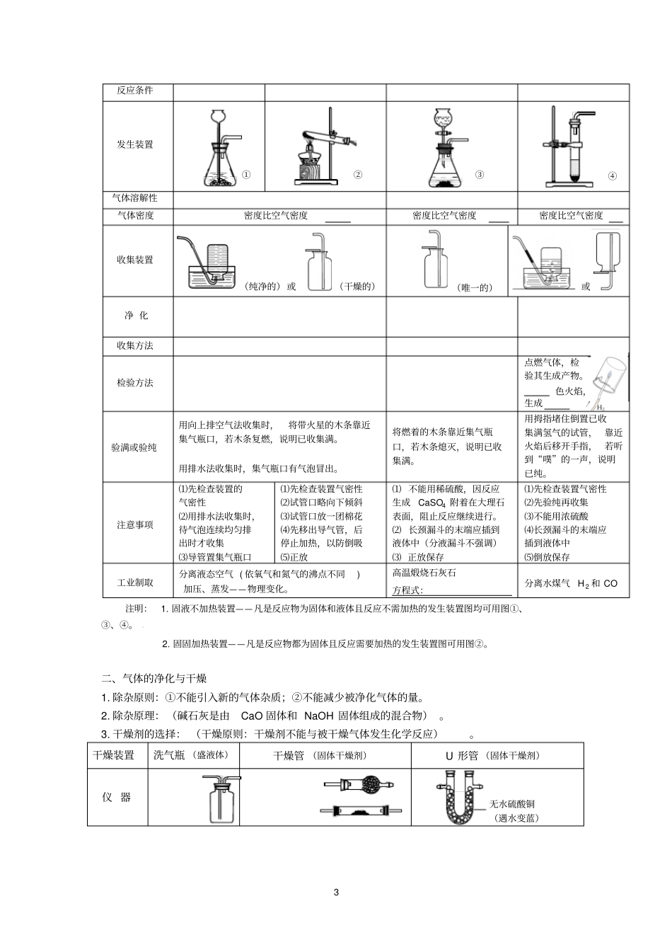 初中化学常见物质俗称及颜色_第3页