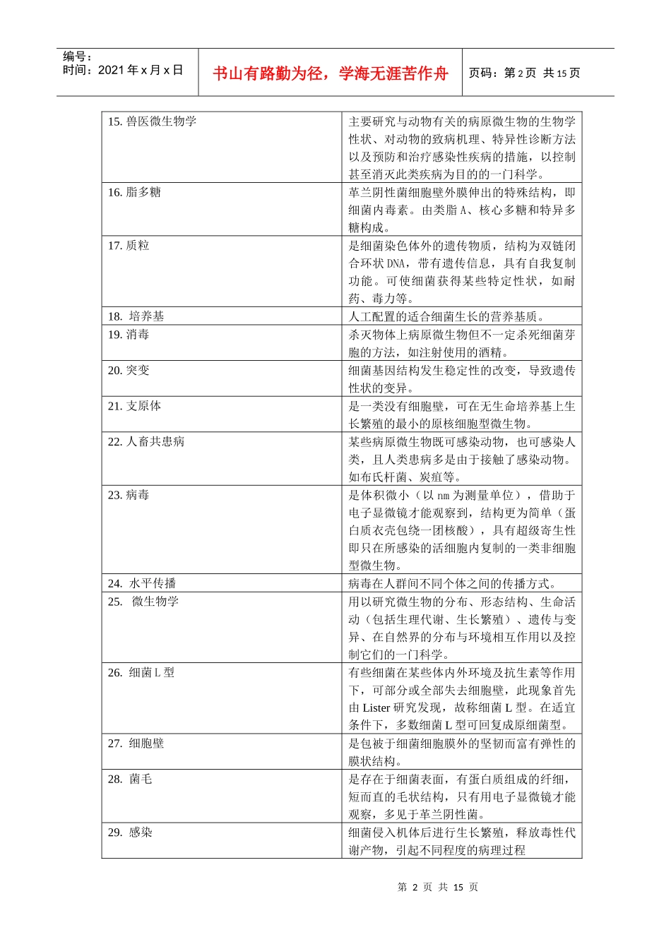 兽医微生物学基础_第2页