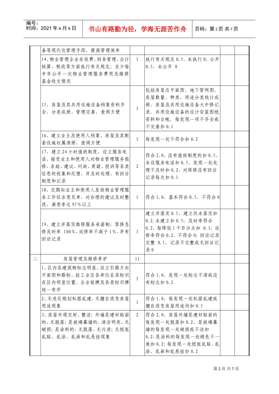 《全国物业管理示范工业区标准及评分细则》(DOC13页)_第2页
