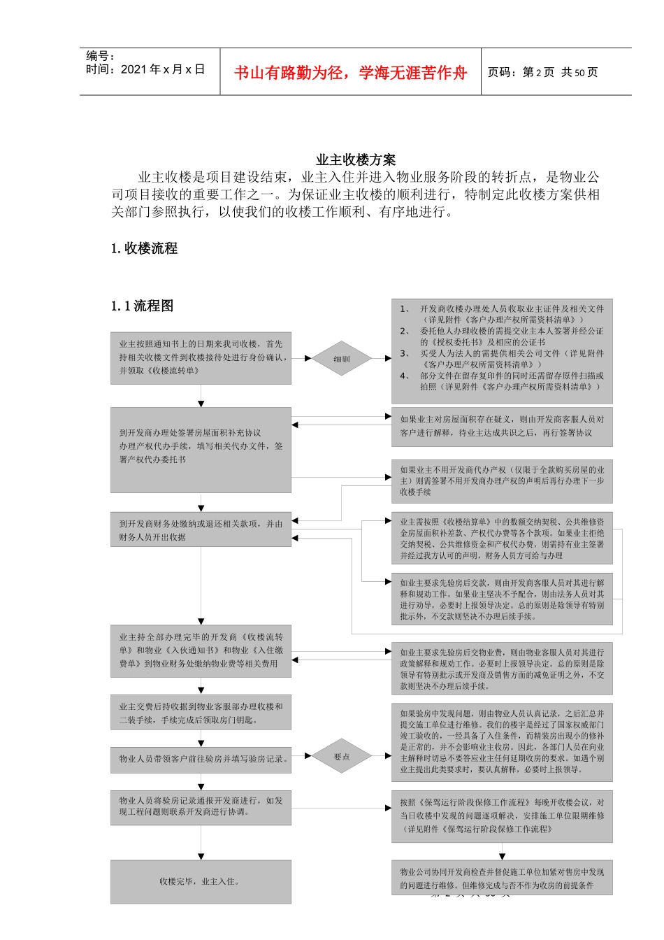 XX物业收楼方案_第2页