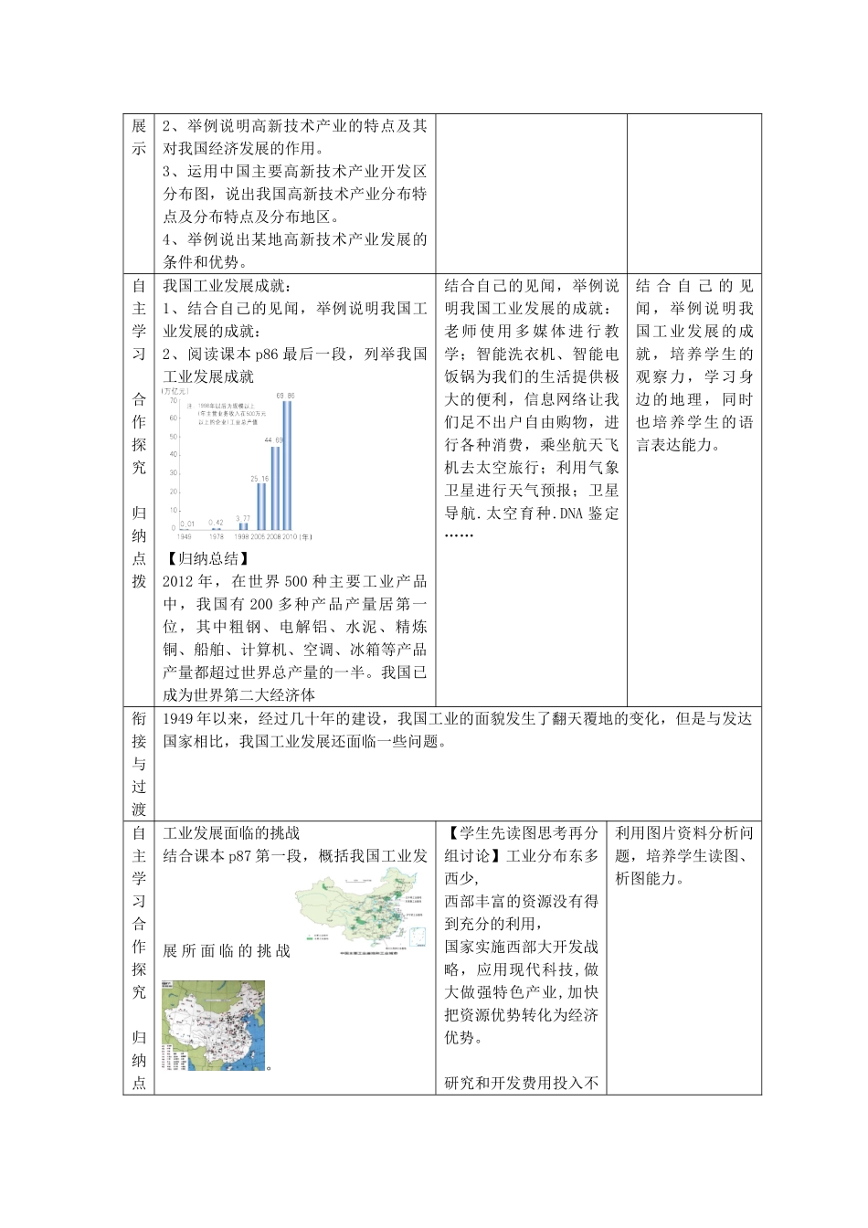 八年级地理上册 第4章 第2节 持续协调发展工业（第2课时）教案 （新版）商务星球版-（新版）商务星球版初中八年级上册地理教案_第2页