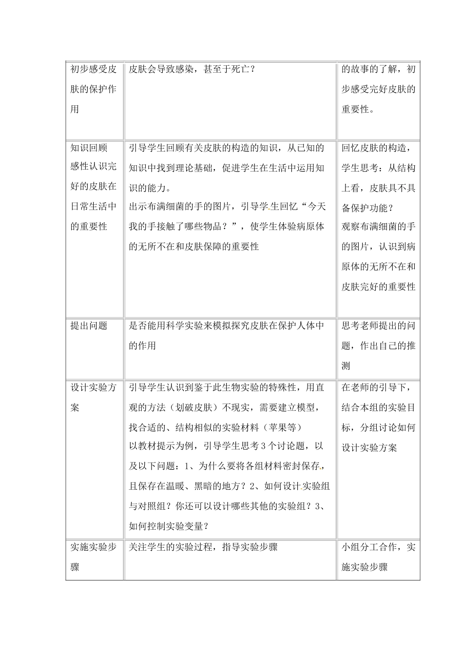 八年级生物下册231 人体的免疫防线（教案）苏科版_第2页