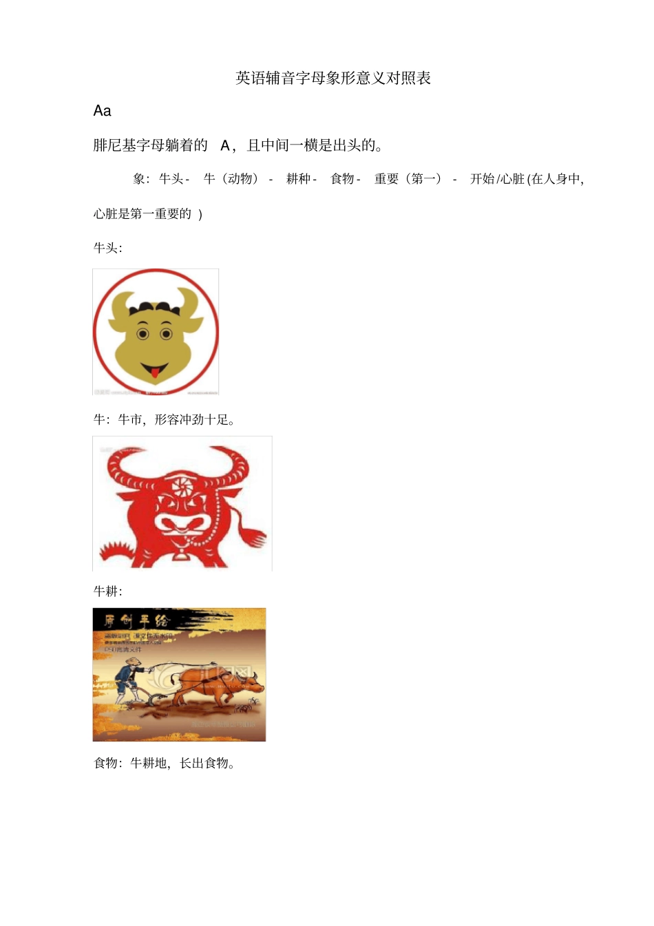 (完整版)L0.英语辅音字母象形意义对照表定稿_第1页