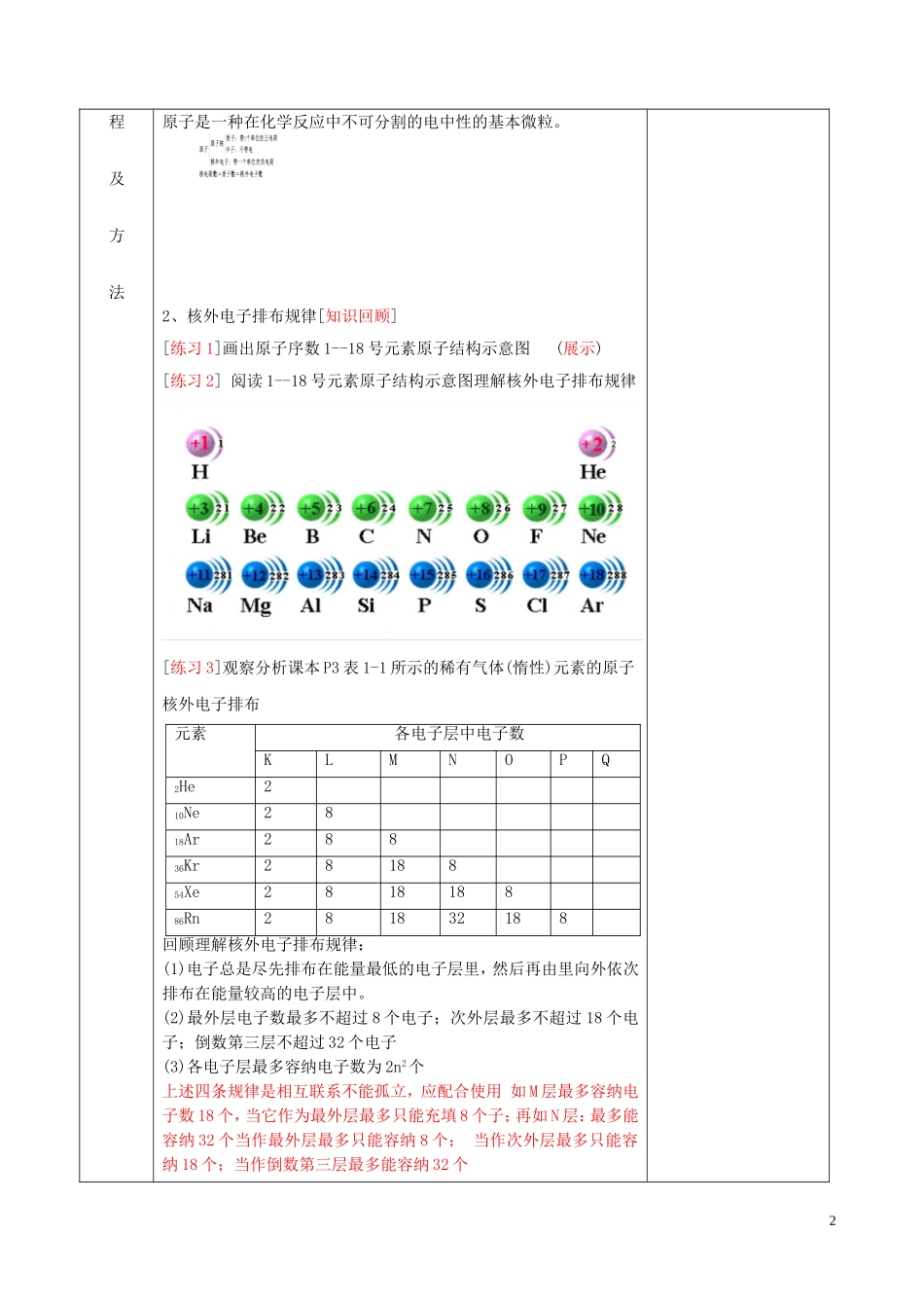 高中化学 专题一 微观结构与物质的多样性 第一单元 核外电子排布与元素周期律（第1课时）原子核外电子排布与元素周期律教案 苏教版必修2-苏教版高中必修2化学教案_第2页
