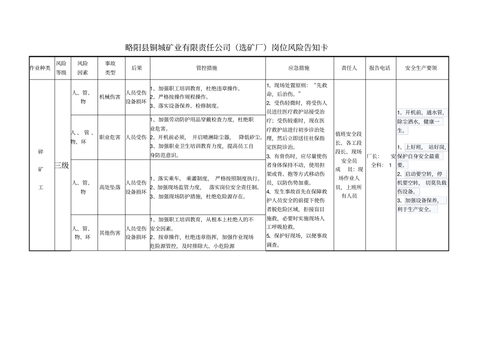 (选矿厂)岗位风险告知卡_第1页