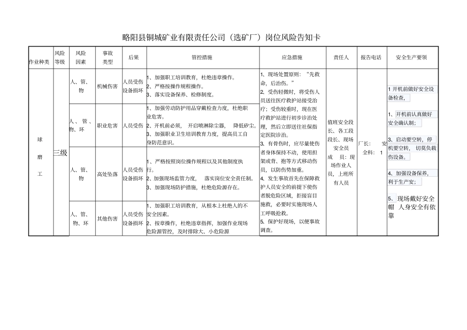 (选矿厂)岗位风险告知卡_第3页