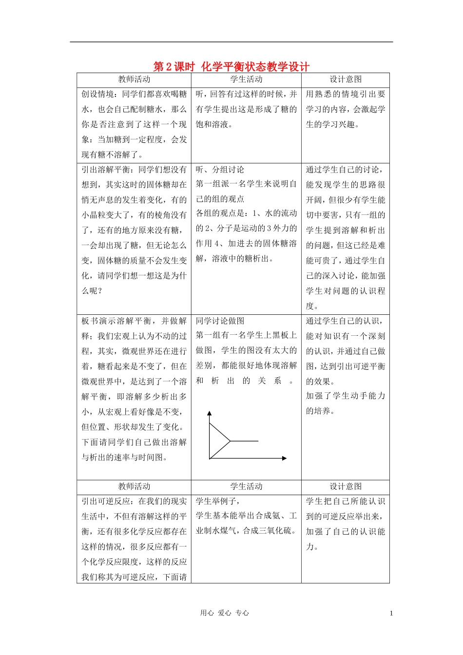 高中化学 专题二化学反应速率与化学平衡 化学反应的方向和限度教案（4） 苏教版选修4_第1页