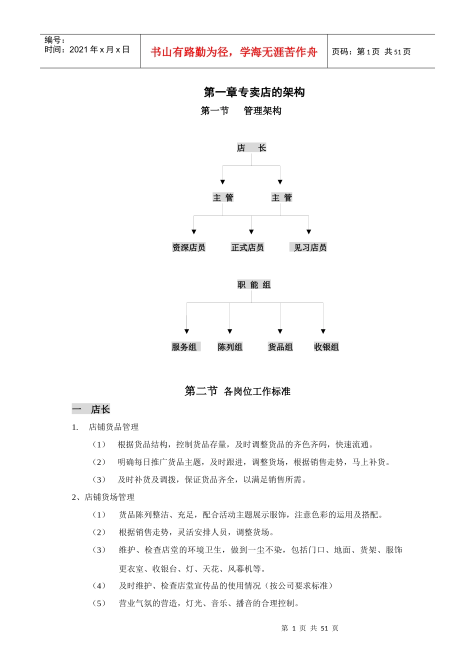 alg_0112_某服装专卖店的架构及角色定位_第1页