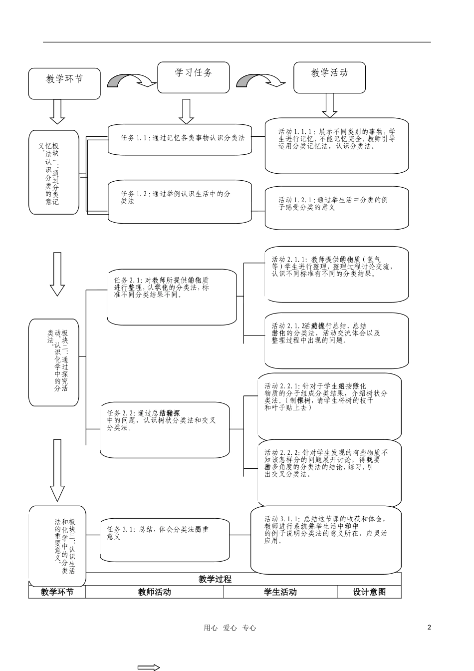 高中化学 第二章第一节《简单分类法及其应用》教案 新人教版必修1_第2页