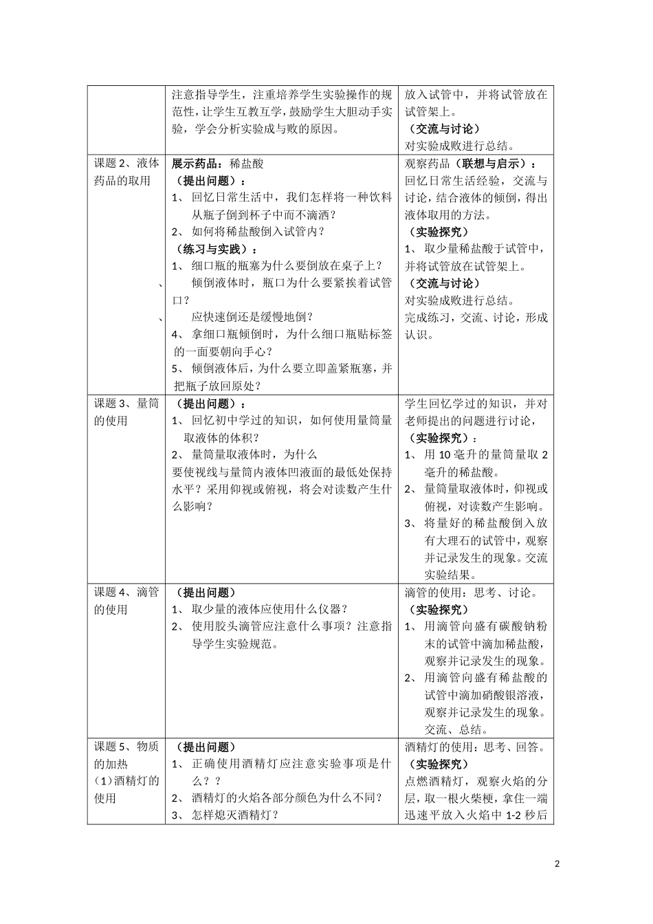 高中化学《课题一 试验化学起步》教案1 新人教版选修6_第2页