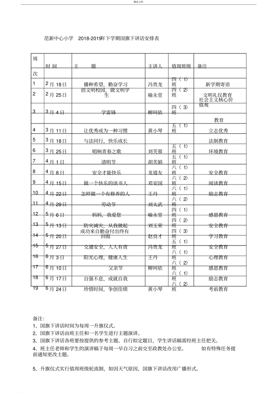 春季国旗下讲话安排表_第1页