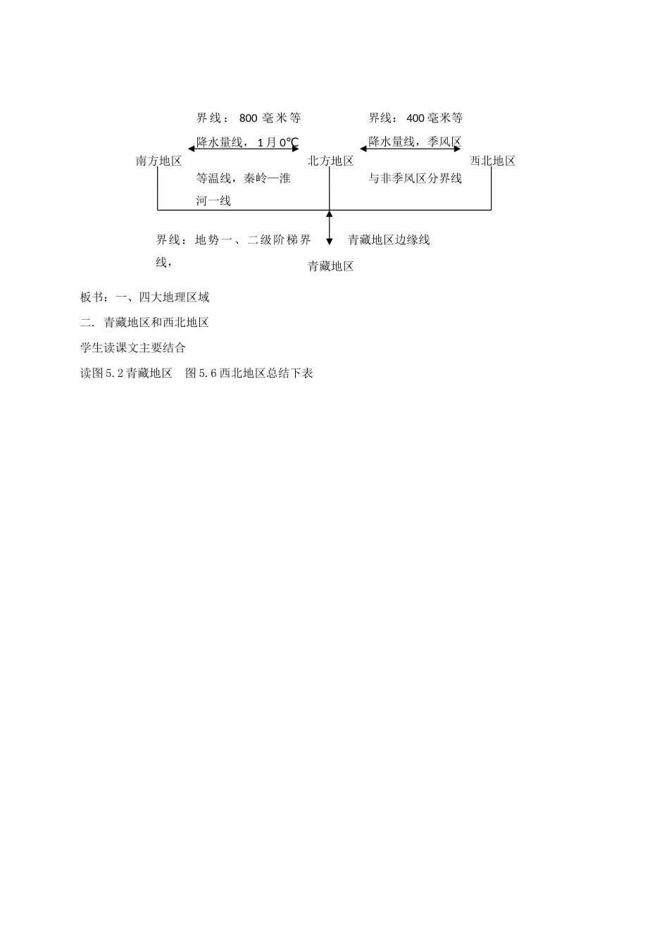 八年级地理下册 第5章 我国的地域差异教案 晋教版-人教版初中八年级下册地理教案_第2页