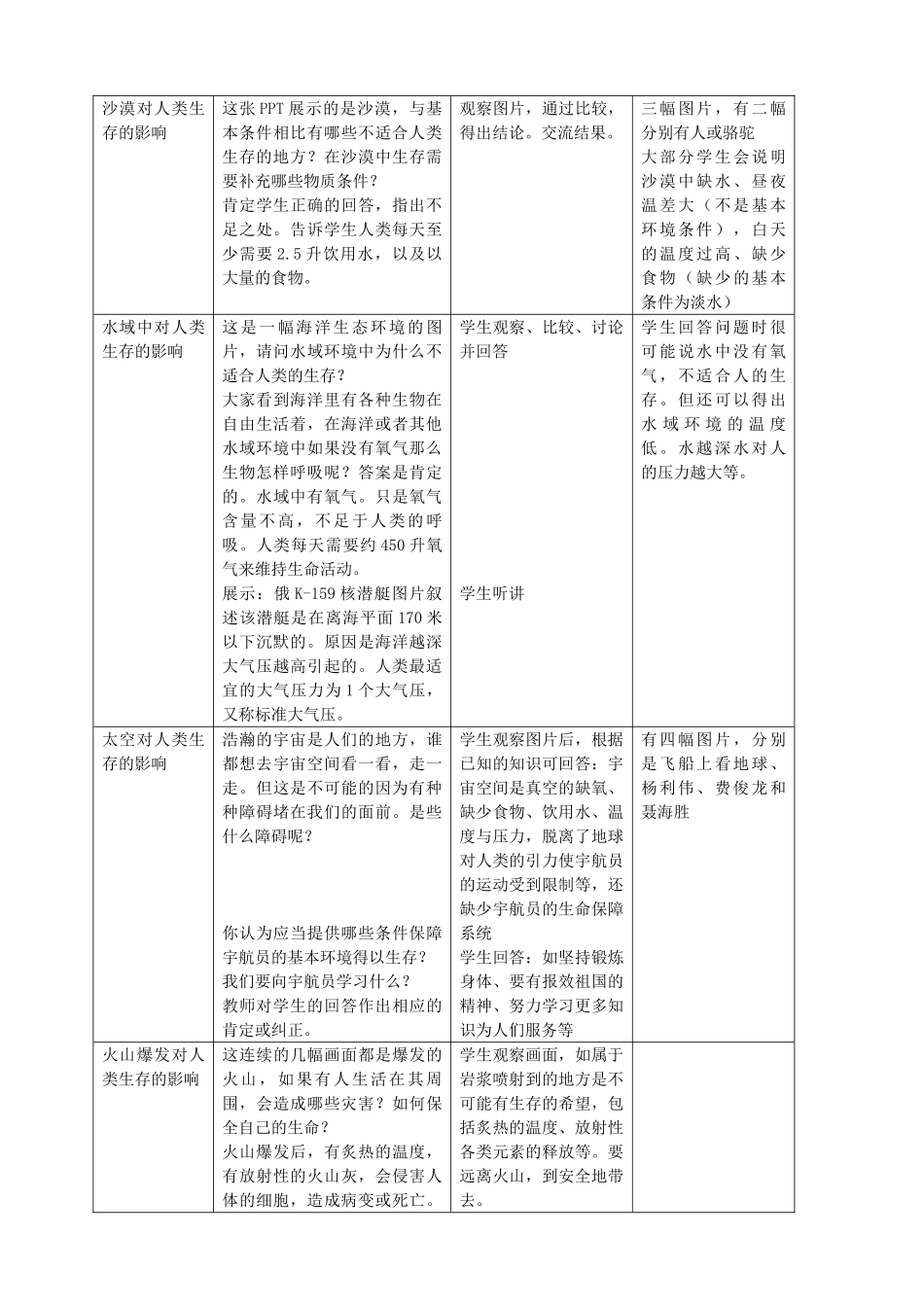 八年级生物上册 第1章 人体生命活动的基本条件 第2节 人体生命活动需要的环境条件（第1课时）同步教案 沪教版-沪教版初中八年级上册生物教案_第2页