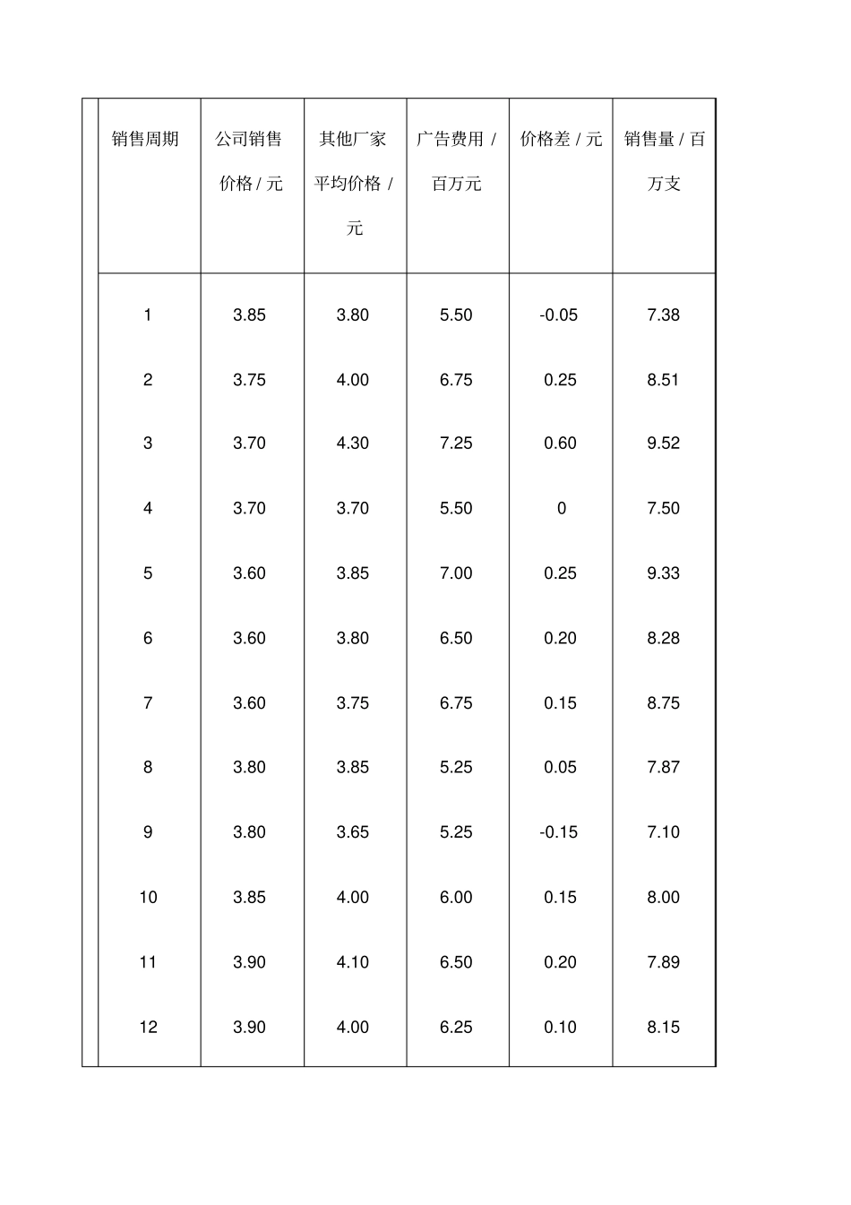 数学建模作业新整理_第2页
