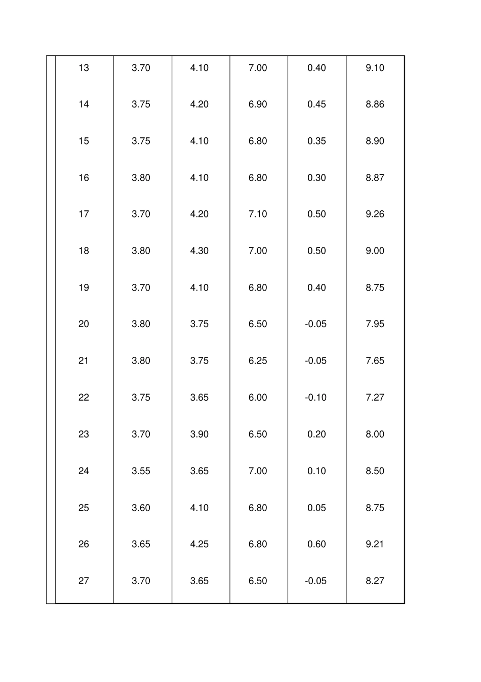 数学建模作业新整理_第3页