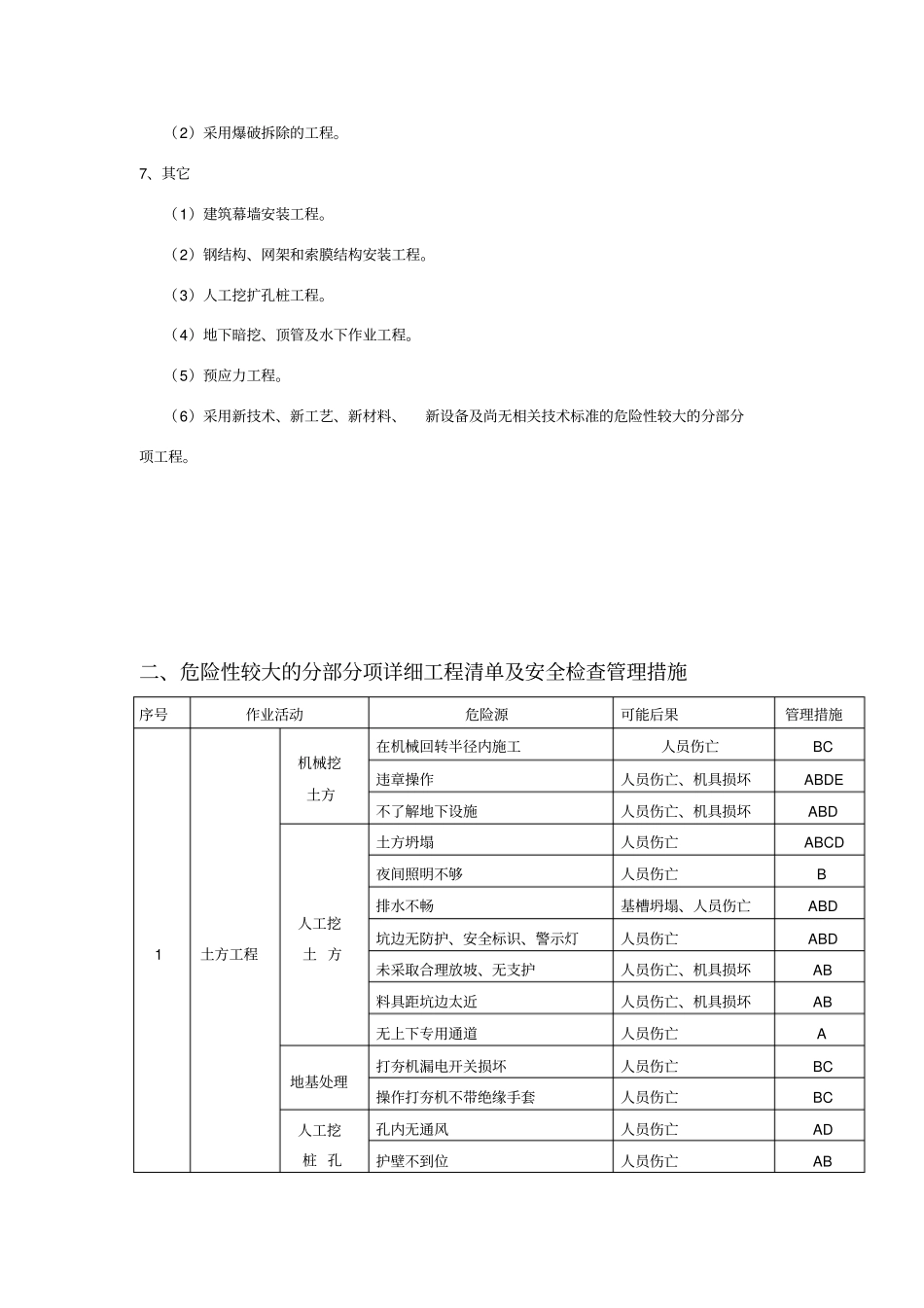 危险性较大的分部分项工程清单和安全检查管理措施_第2页