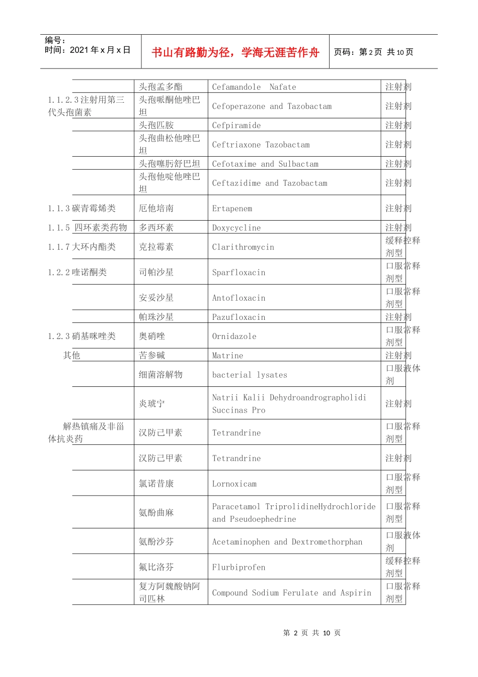 XXXX年贵州省基本医疗保险工伤保险和生育保险乙类药品目录_第2页