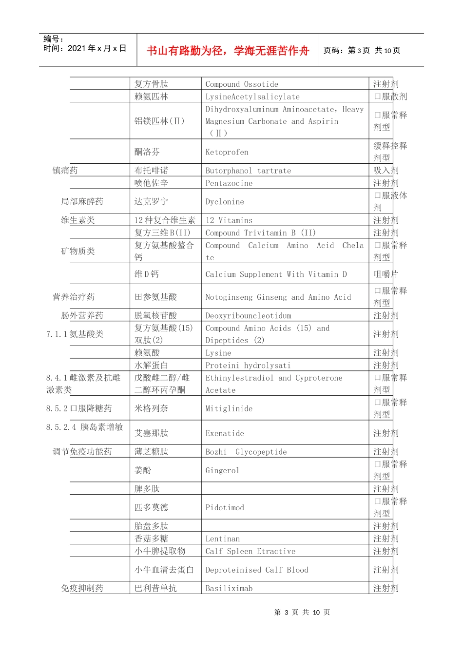 XXXX年贵州省基本医疗保险工伤保险和生育保险乙类药品目录_第3页