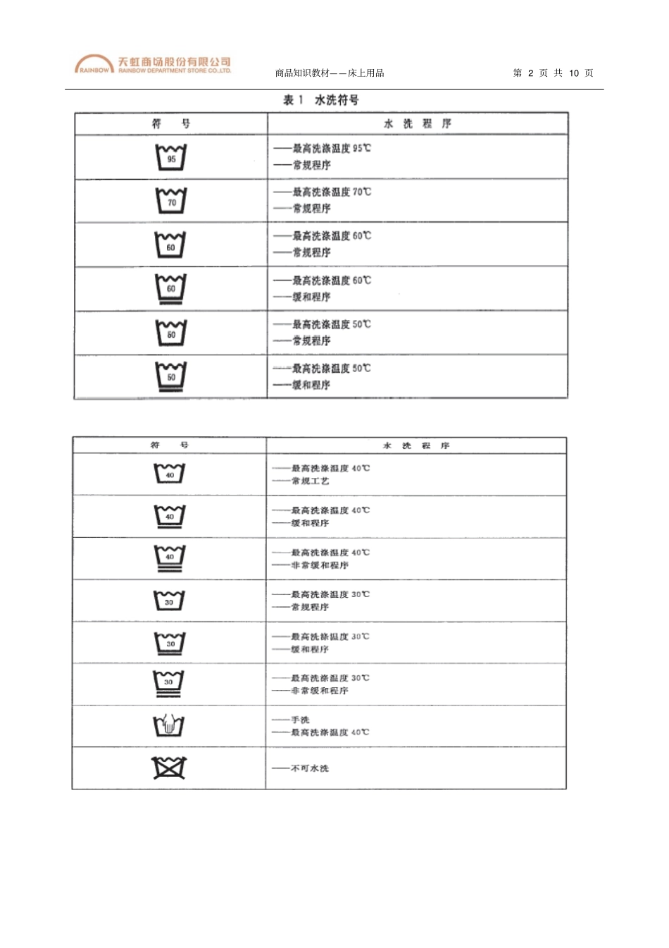 床上用品商品知识._第2页