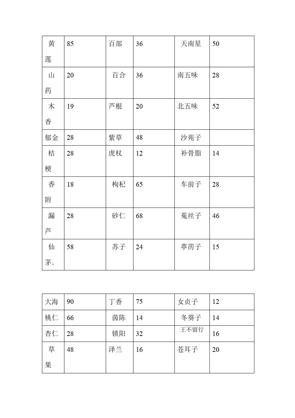 常用中药材价格表_第2页