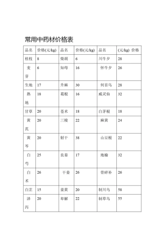 常用中药材价格表