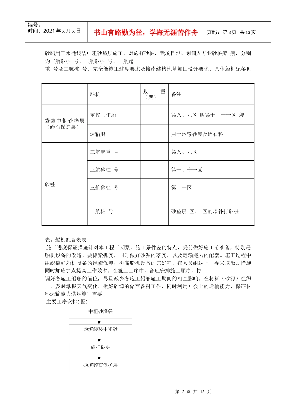 上海国际航运中心地基加固工程施工组织设计方案_第3页
