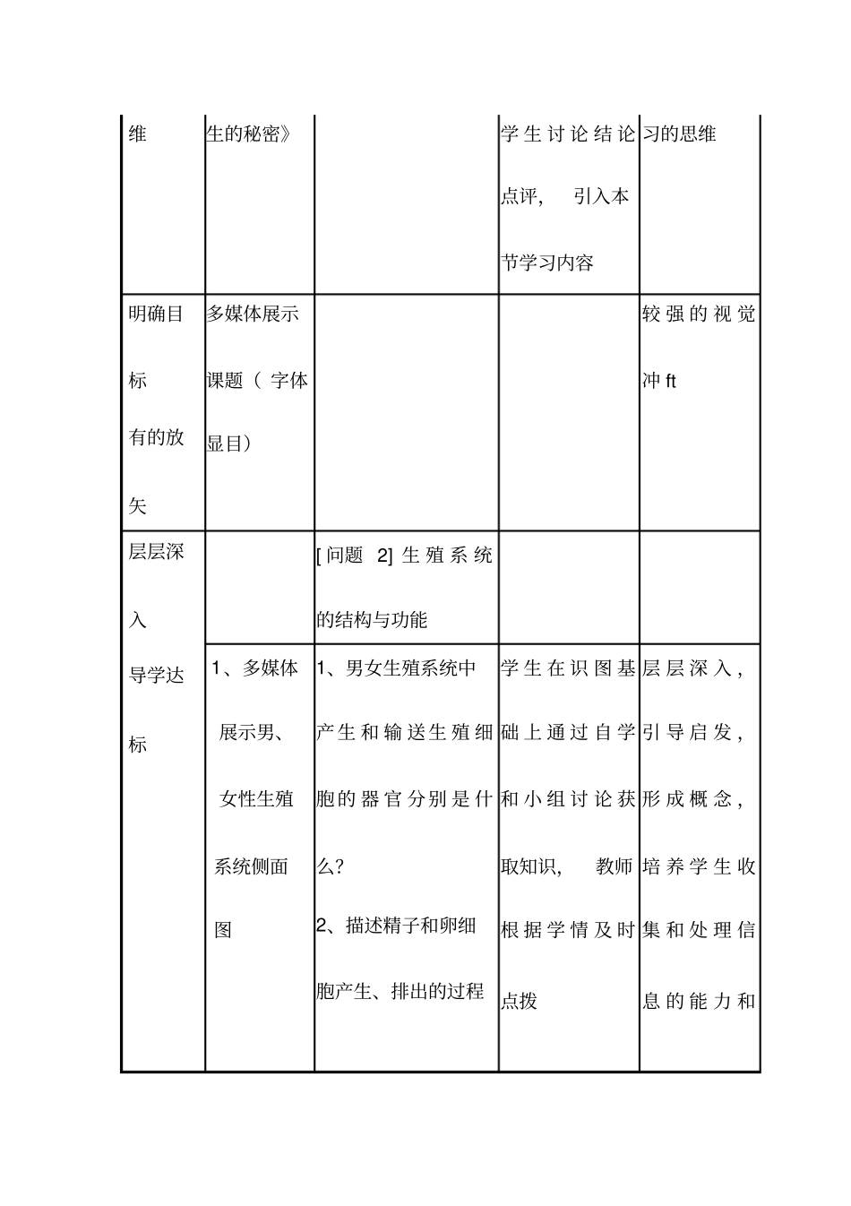 初中生物《人的生殖》优质课教案、教学设计_第2页