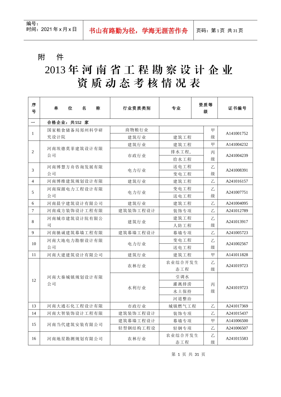 XXXX年河南省工程勘察设计企业_第1页