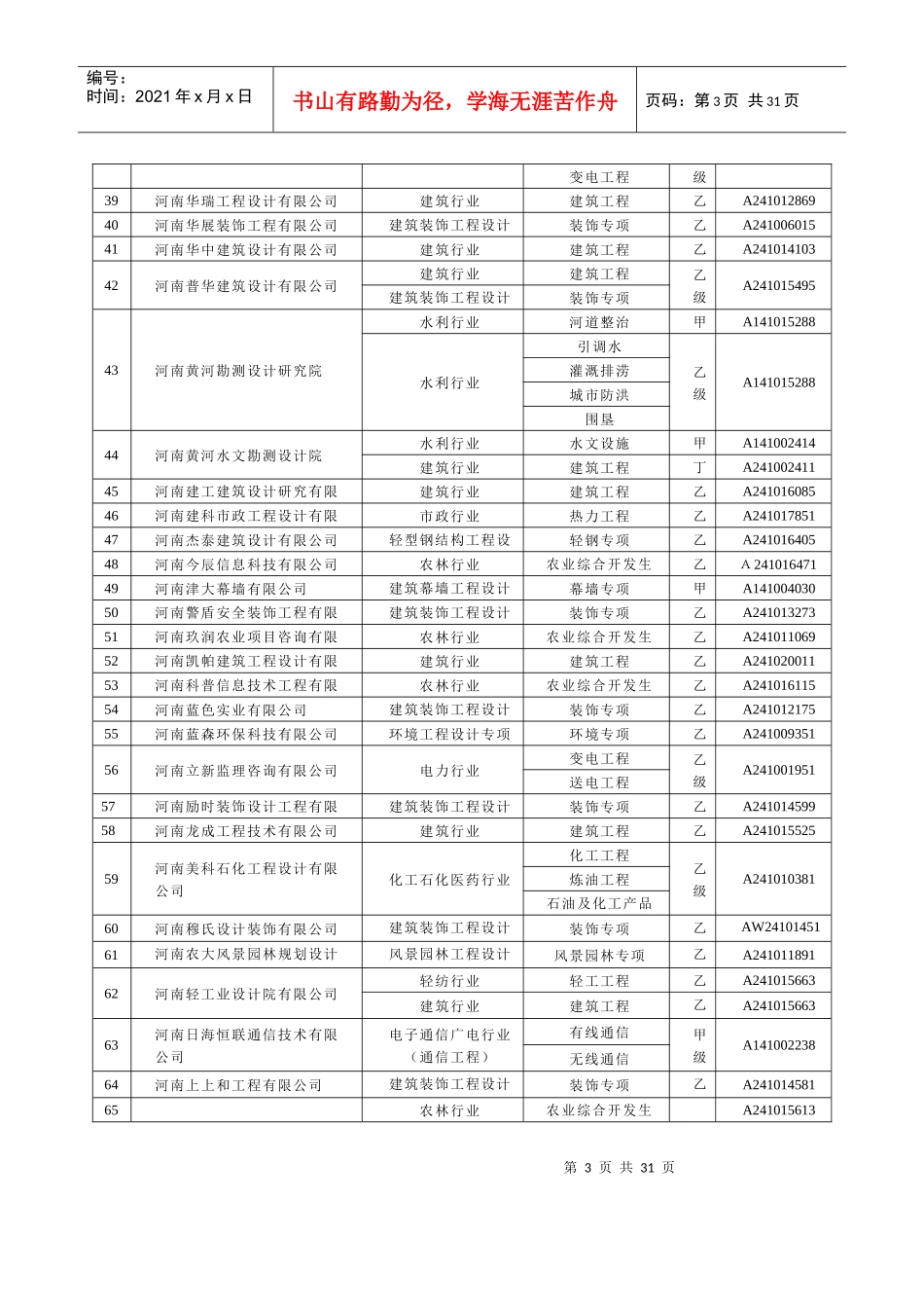 XXXX年河南省工程勘察设计企业_第3页