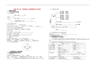 高中化学：第一章物质结构元素周期律复习教案人教版必修2