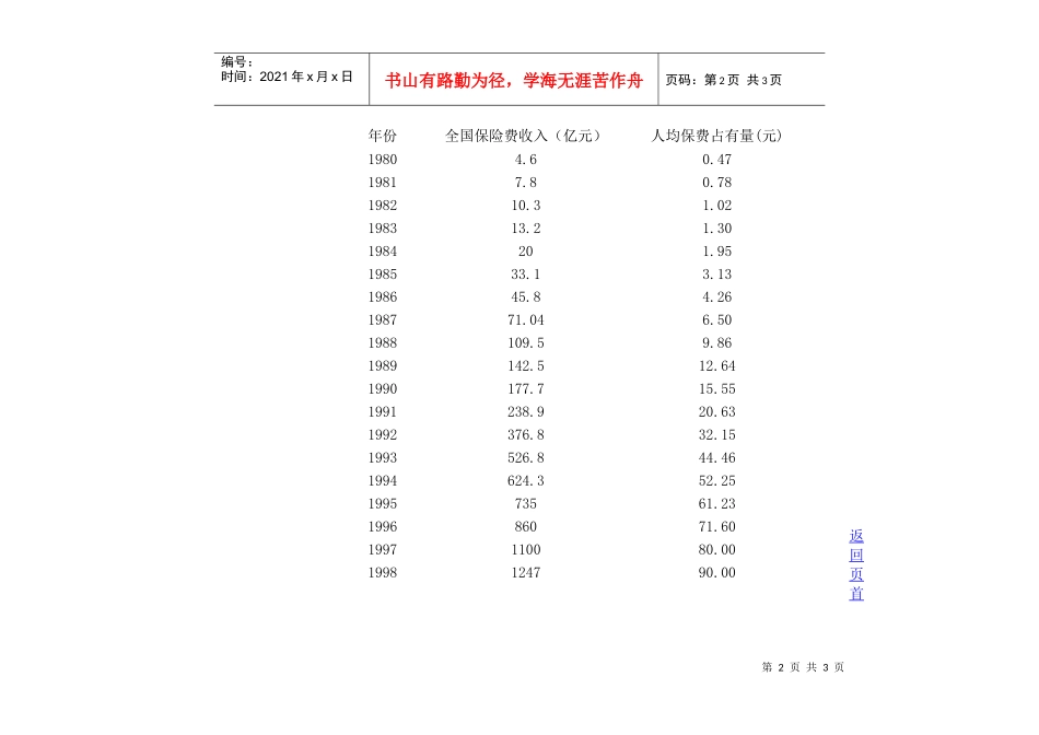 80年以来保险概况_第2页